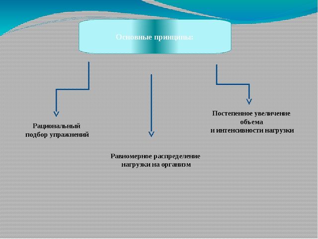 Использование степ-аэробики для развития физических качеств детей старшего дошкольного возраста (презентация)
