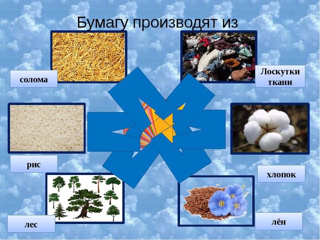 Коллекционер бумаги занятие в старшей группе. Удивительная бумага презентация. Коллекционер бумаги занятие в старшей группе презентация. Беседа удивительная бумага. Окружающий мир старшая группа коллекционер бумаги.