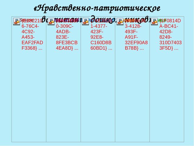 Презентация "Нравственно-патриотическое воспитание старших дошкольников"
