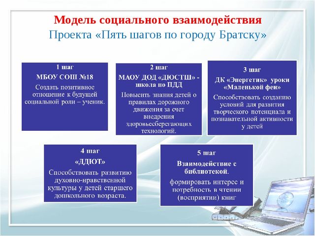 Презентация "Проект "Пять шагов по городу Братску"
