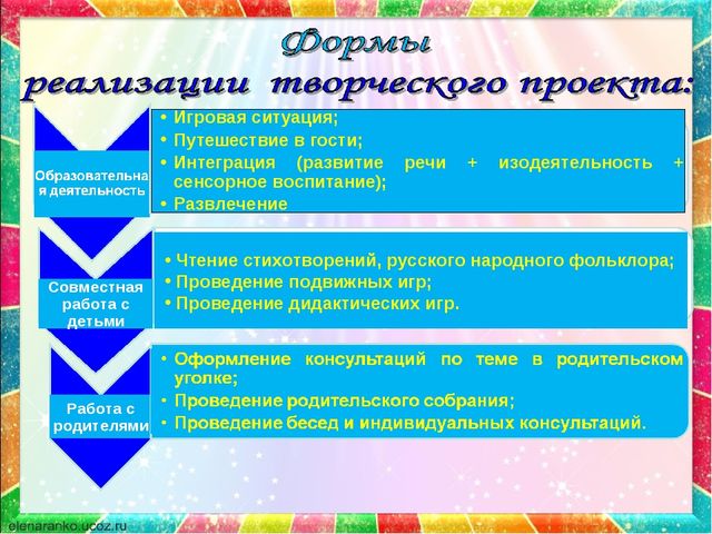 Презентация по сенсорному развитию на тему"Формирование представлений о сенсорных эталонах у детей раннего возраста