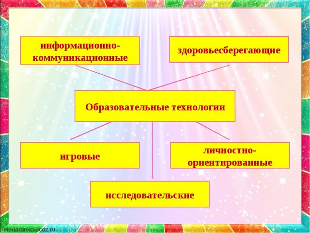 Презентация по сенсорному развитию на тему"Формирование представлений о сенсорных эталонах у детей раннего возраста