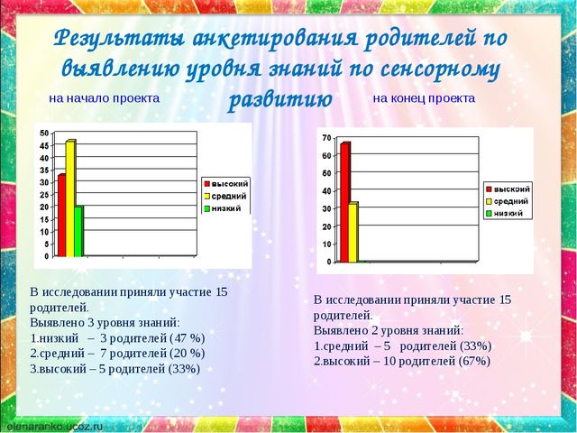 Презентация по сенсорному развитию на тему"Формирование представлений о сенсорных эталонах у детей раннего возраста