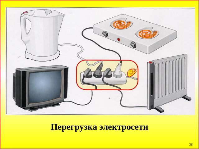 Презентация по пожарной безопасности