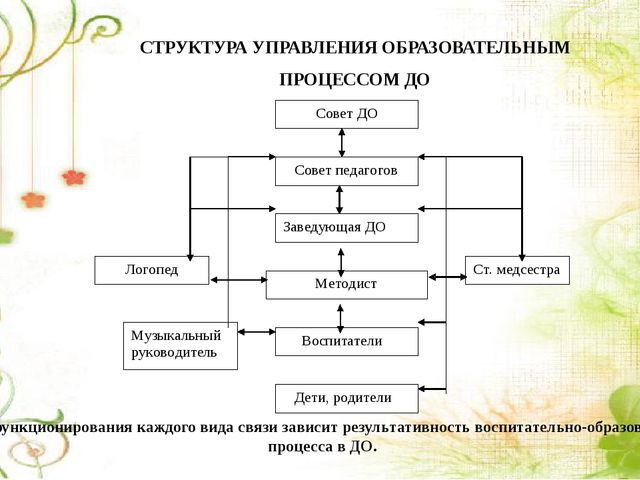 Содержание деятельности методиста дошкольной организации.