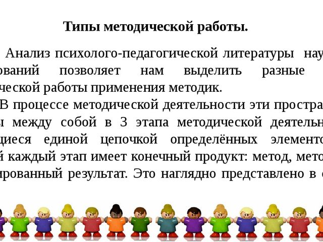 Содержание деятельности методиста дошкольной организации.