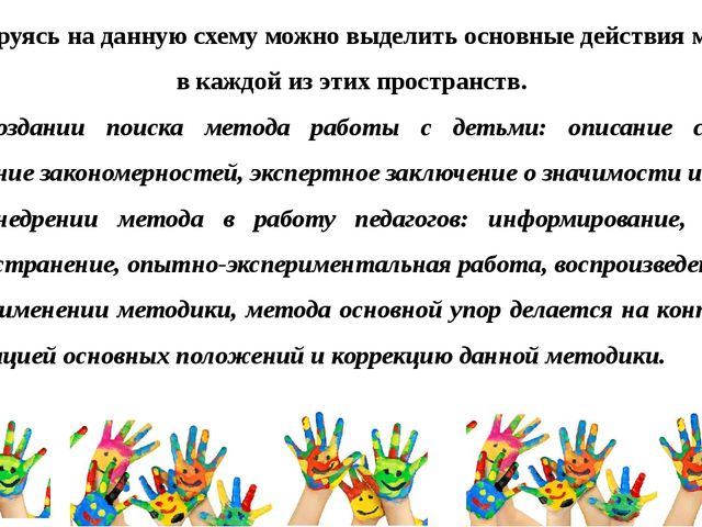 Содержание деятельности методиста дошкольной организации.