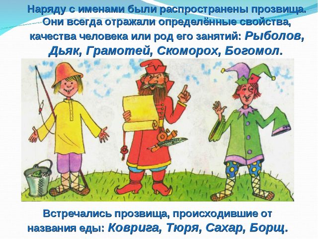 Презентация на тему "Наши имена"