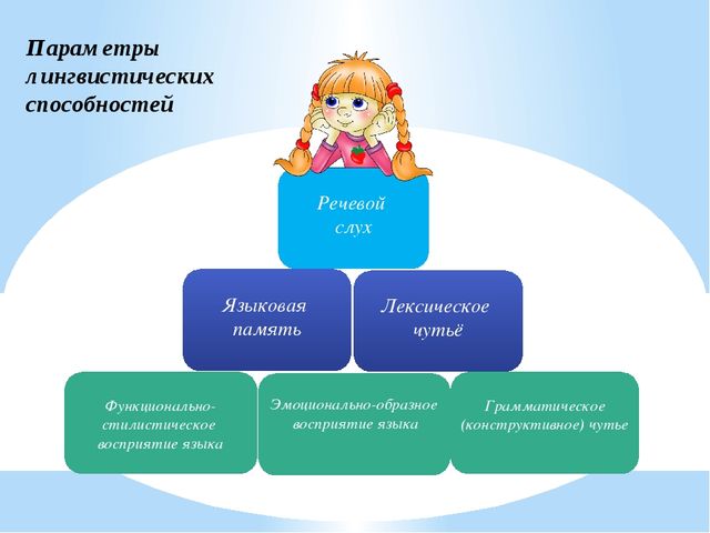 Развитие лингвистических способностей детей дошкольного возраста средствами ИКТ