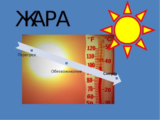 Презентация на тему"Факторы влияющие на безопасность человека"