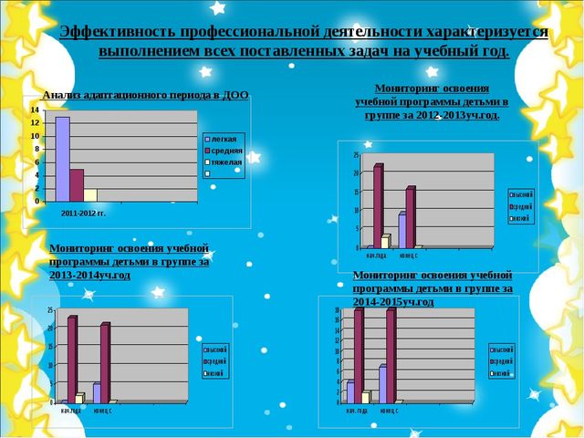 Презентация по конкурс "Воспитатель года"