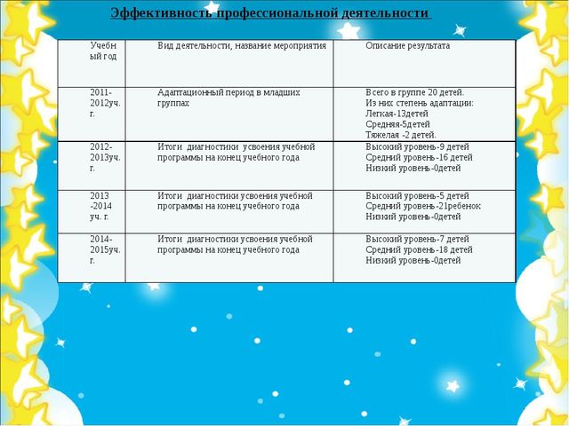 Презентация по конкурс "Воспитатель года"