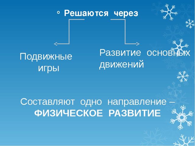 Презинтация на тему организация прогулок в ДОУ