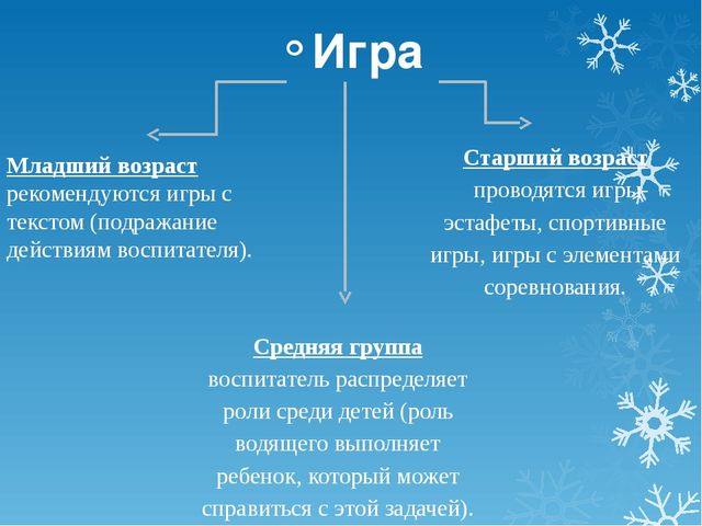 Презинтация на тему организация прогулок в ДОУ