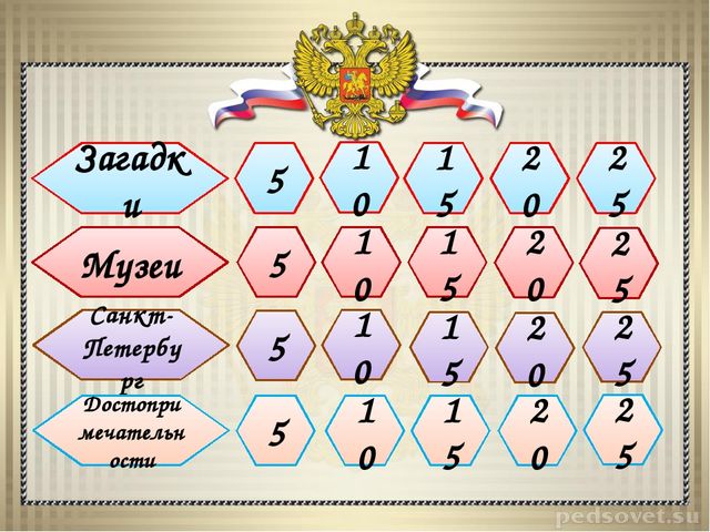 Интерактивная игра "Своя игра "Санкт-Петербург"