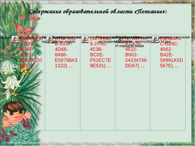 Презентация "Познавательная активность дошкольника. "