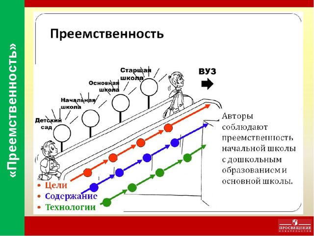 Презентация о программе для дошкольников