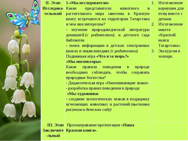 Экологический Проект «Красная книга Татарстана»