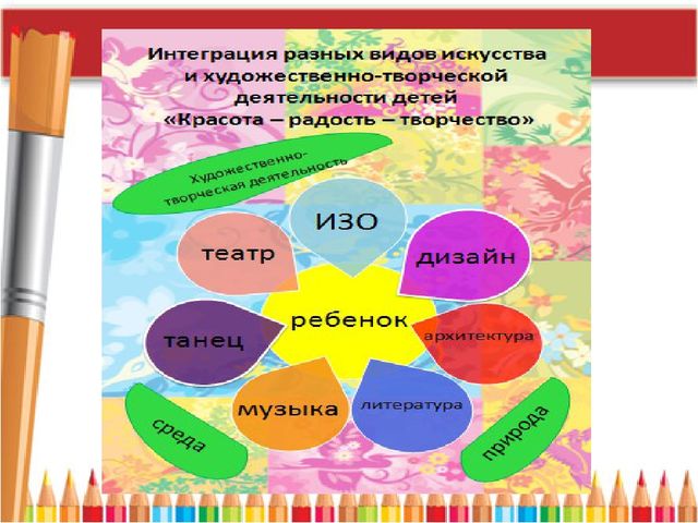 «Освоение инновационных технологий и методов педагогической деятельности, способствующих повышению эффективности и качества художественно-эстетической работы в ДОУ».