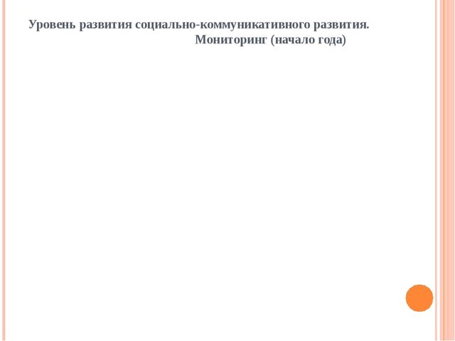 Педагогический проект «Социально-коммуникативное развитие детей дошкольного возраста с использованием программы «Ребенок в социуме»