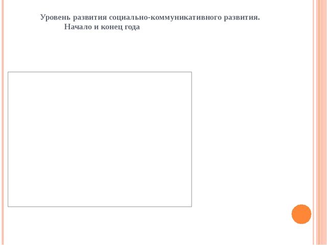Педагогический проект «Социально-коммуникативное развитие детей дошкольного возраста с использованием программы «Ребенок в социуме»