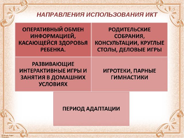 Презентация "Использование средств ИКТ в работе воспитателей с родителями воспитанников"