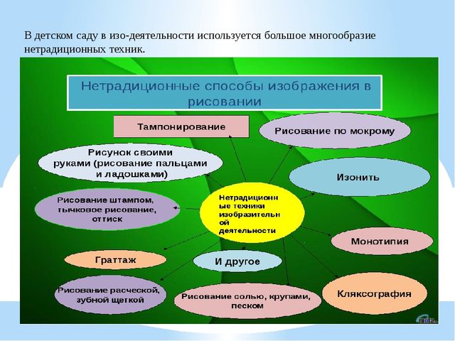 Презентация "Нетрадиционные техники рисования в подготовительной группе ДОУ. Акварель и восковые мелки."