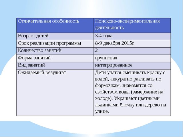 Презентация краткосрочной образовательной практики "Цветные льдинки" (младшая группа).