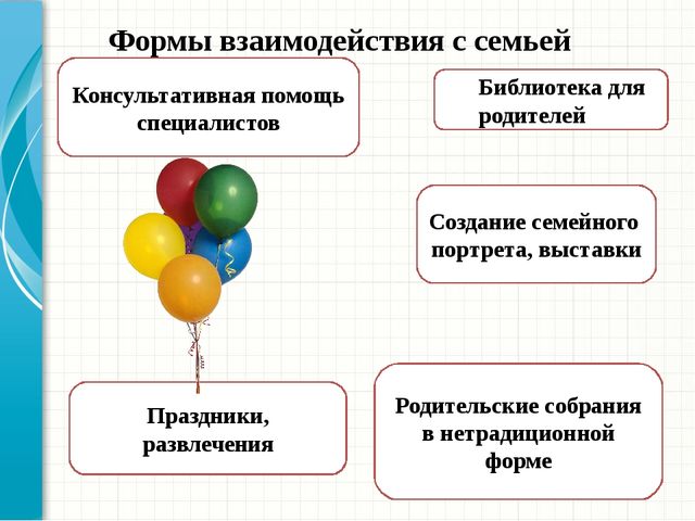 Презентация "Организация работы с родителями"