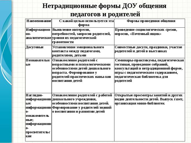 Презентация "Организация работы с родителями"