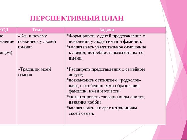 Исследовательско-творческий проект «Мое генеалогическое древо»