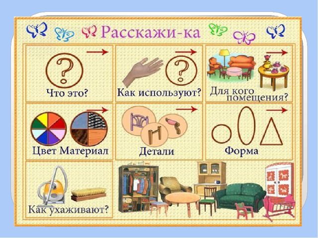 Презентация для дошкольников по развитию речи