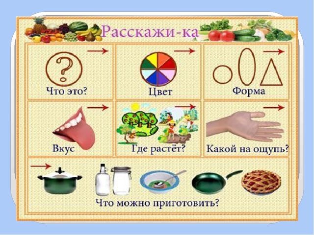 Презентация для дошкольников по развитию речи