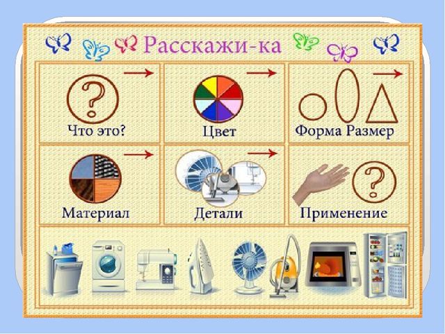 Презентация для дошкольников по развитию речи
