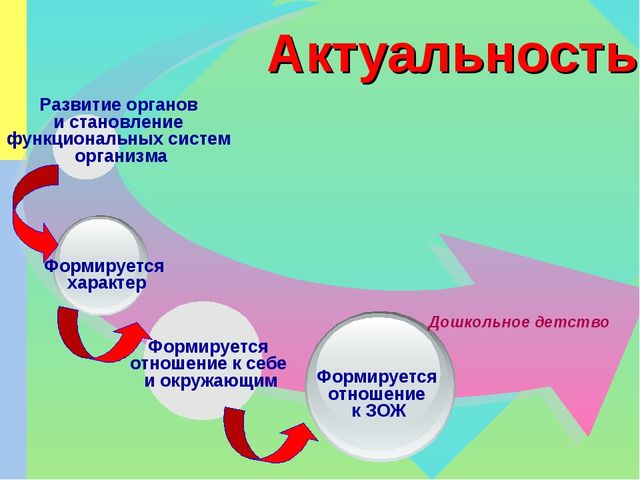 Презентация по ЗОЖ на тему "Формирование культуры ЗОЖ и интереса к олимпийскому движению у детей старшего дошкольного возраста, как условие развития здоровой личности дошкольника"