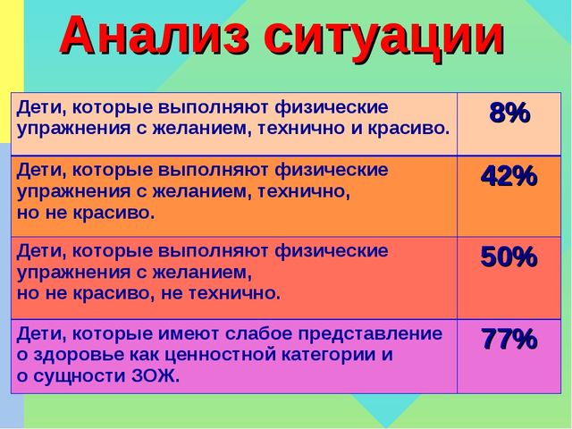 Презентация по ЗОЖ на тему "Формирование культуры ЗОЖ и интереса к олимпийскому движению у детей старшего дошкольного возраста, как условие развития здоровой личности дошкольника"