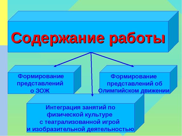 Презентация по ЗОЖ на тему "Формирование культуры ЗОЖ и интереса к олимпийскому движению у детей старшего дошкольного возраста, как условие развития здоровой личности дошкольника"