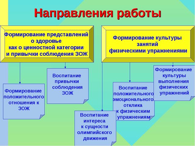 Презентация по ЗОЖ на тему "Формирование культуры ЗОЖ и интереса к олимпийскому движению у детей старшего дошкольного возраста, как условие развития здоровой личности дошкольника"