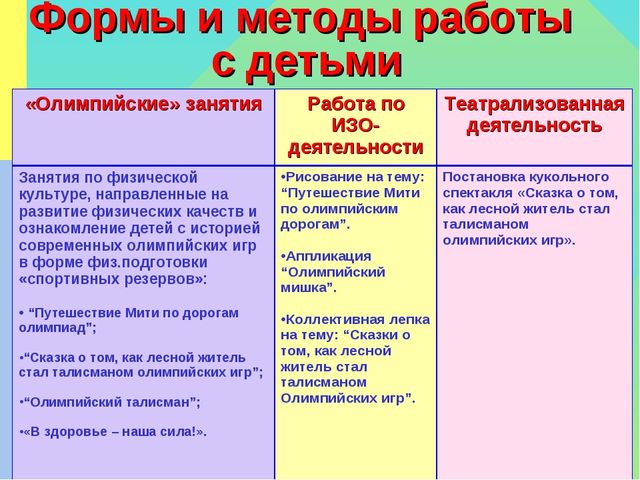 Презентация по ЗОЖ на тему "Формирование культуры ЗОЖ и интереса к олимпийскому движению у детей старшего дошкольного возраста, как условие развития здоровой личности дошкольника"