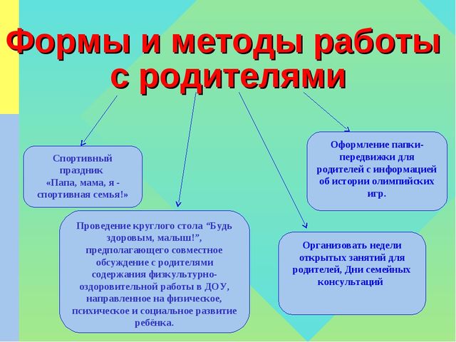 Презентация по ЗОЖ на тему "Формирование культуры ЗОЖ и интереса к олимпийскому движению у детей старшего дошкольного возраста, как условие развития здоровой личности дошкольника"