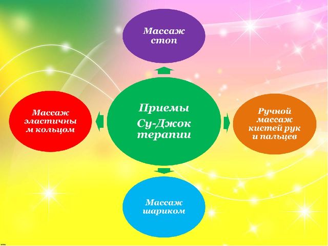 "Пальчики играют - речь нам развивают"