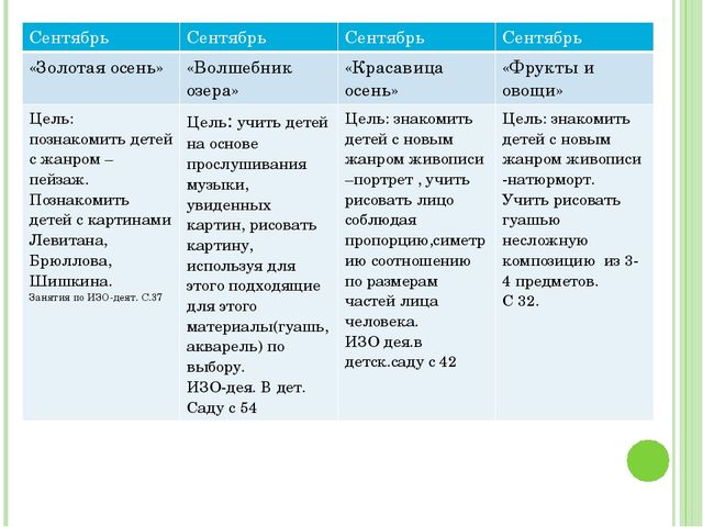 Презентация по изо "Карандашь- волшебник"