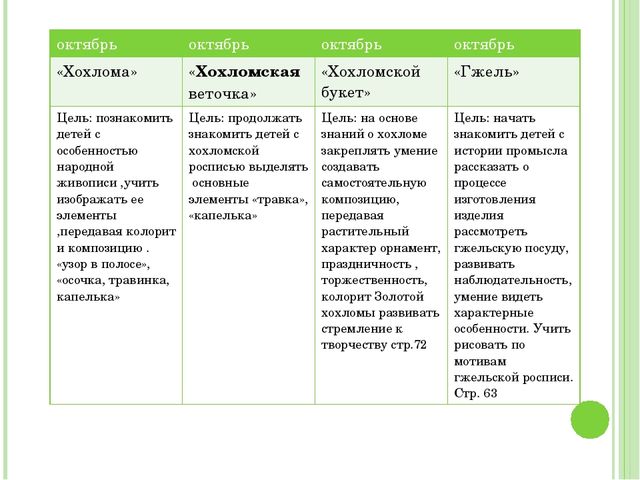 Презентация по изо "Карандашь- волшебник"