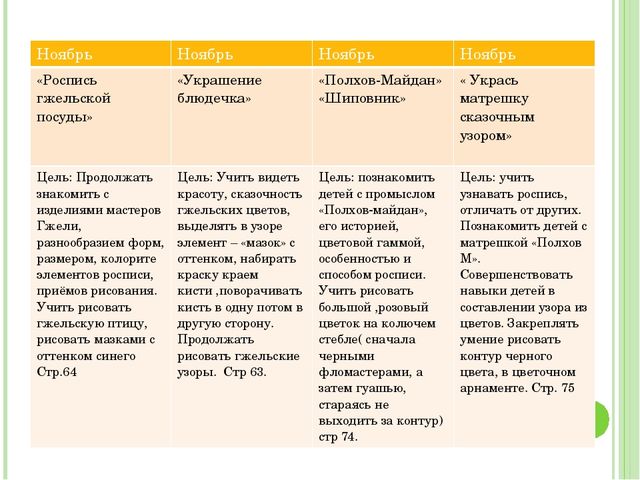 Презентация по изо "Карандашь- волшебник"