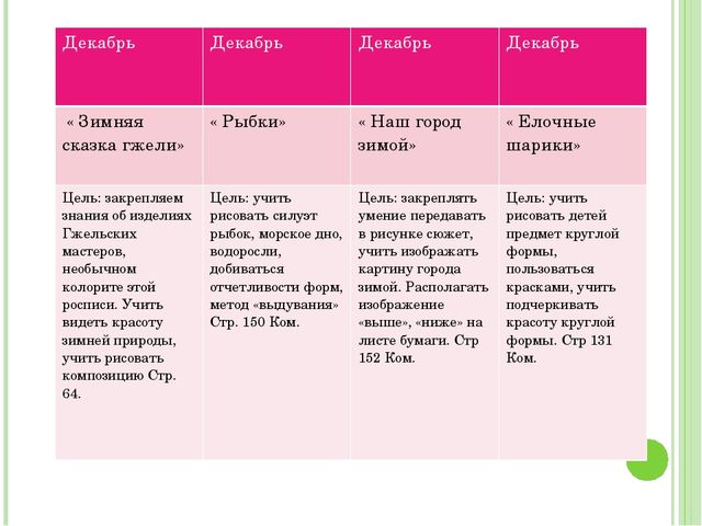 Презентация по изо "Карандашь- волшебник"