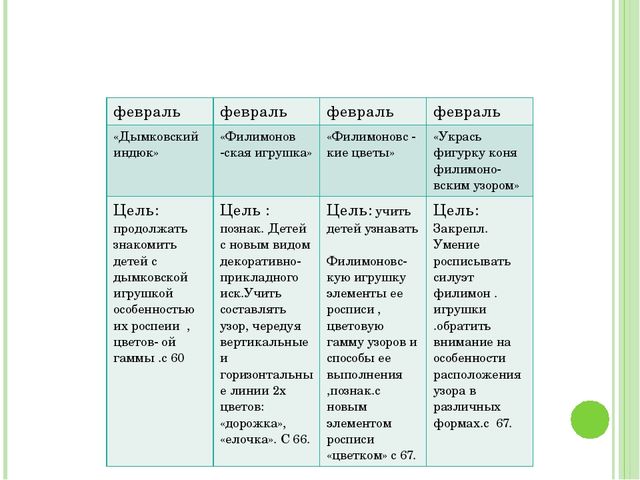 Презентация по изо "Карандашь- волшебник"