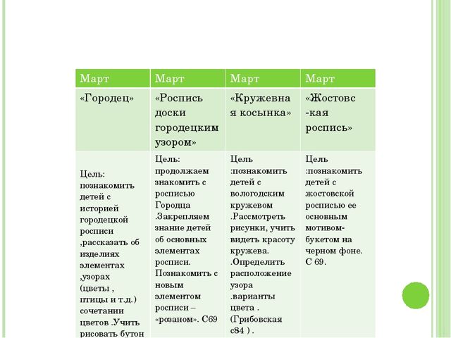 Презентация по изо "Карандашь- волшебник"