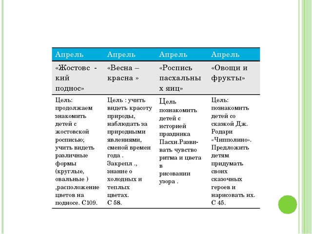 Презентация по изо "Карандашь- волшебник"