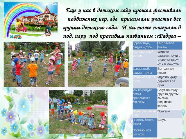 Презентация отчет ЛОП в старшей группе №6 МБДОУ №29 "Светлячок" «Лето – это маленькая жизнь!»
