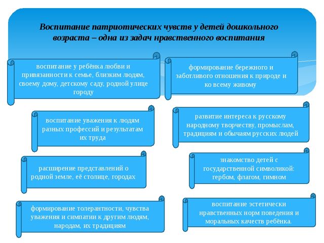 Презентация "Воспитание патриотизма у дошкольников"